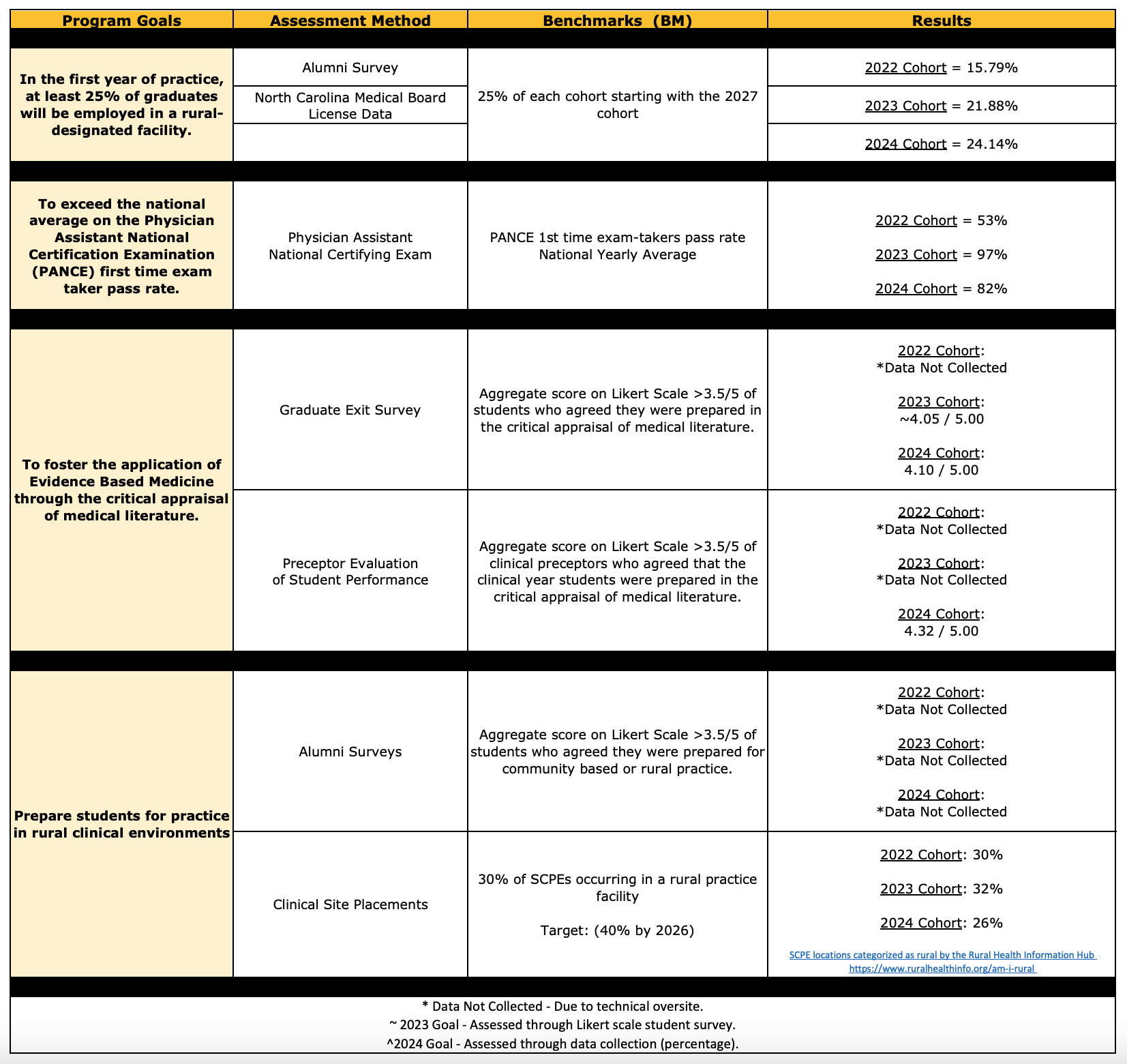 Program Goals, Competencies, and Learning Outcomes | Pfeiffer University