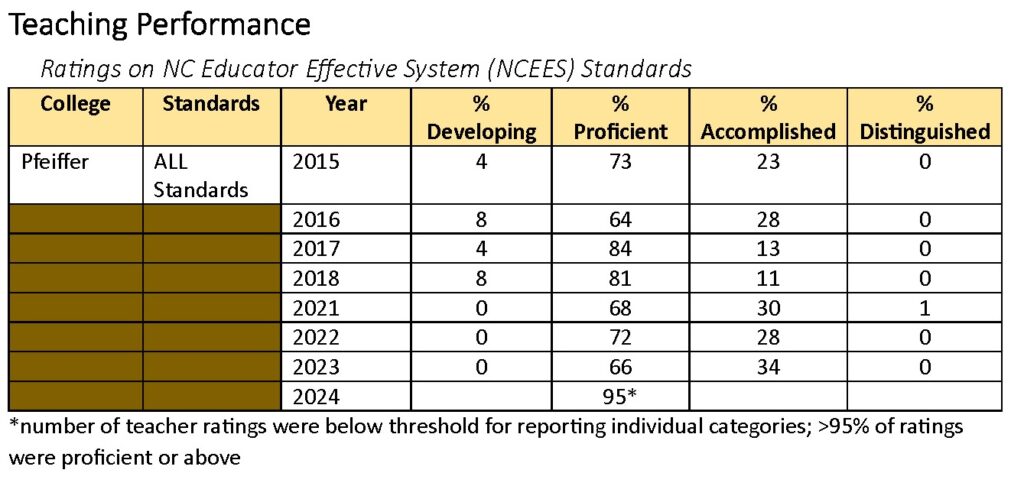 CAEP Reporting 23