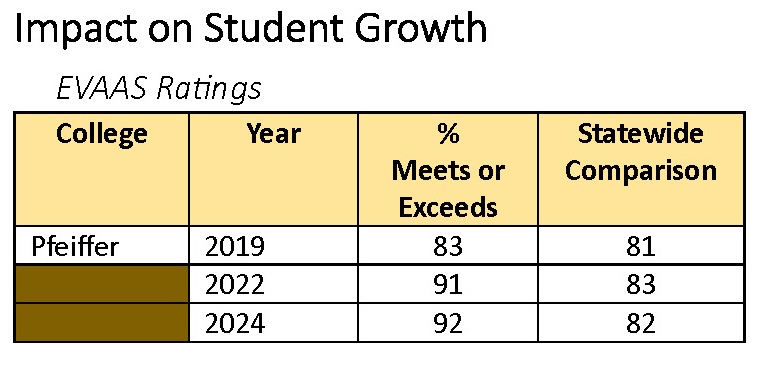 CAEP Reporting 23-24