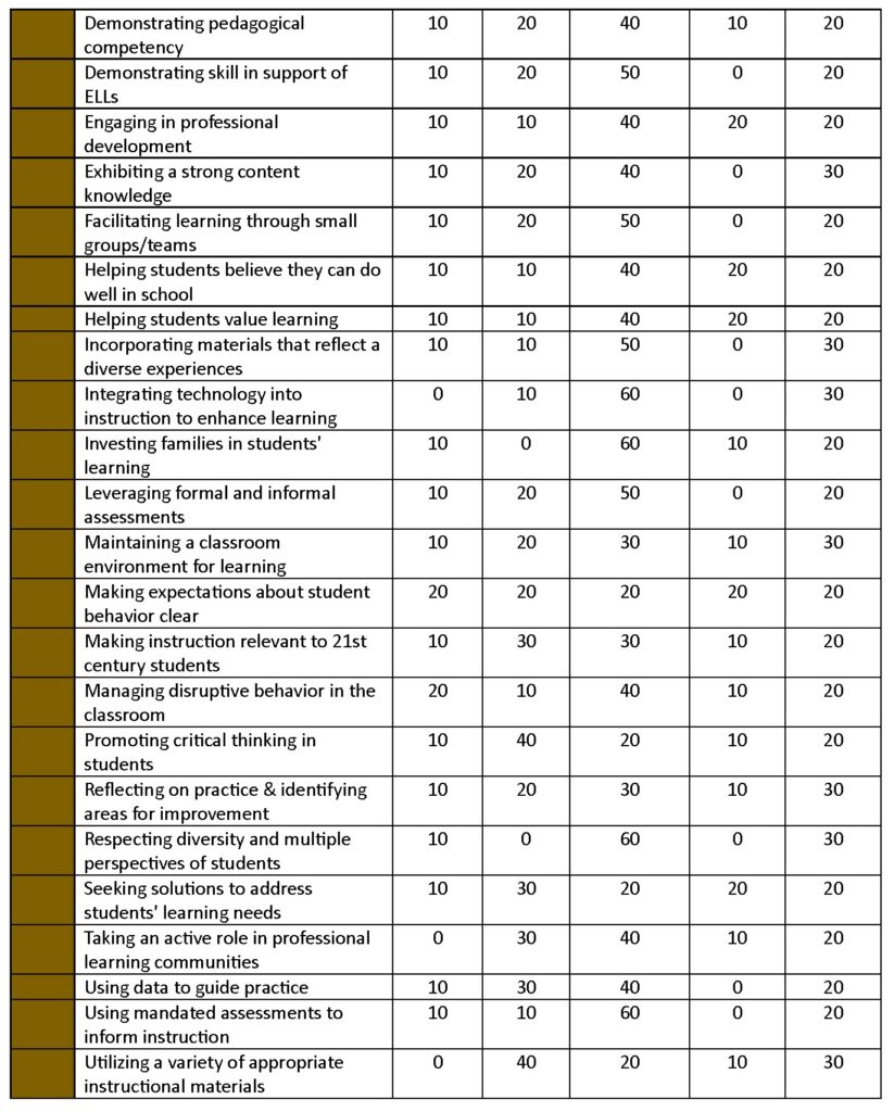 CAEP Reporting